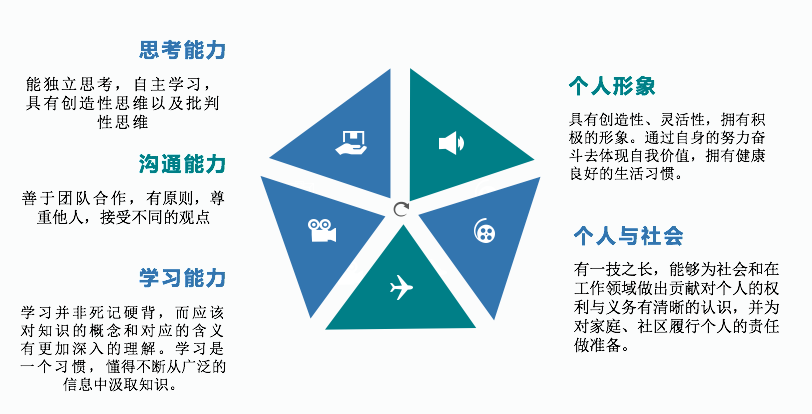 美倫國際教育加拿大BC省海外離岸高中課程
