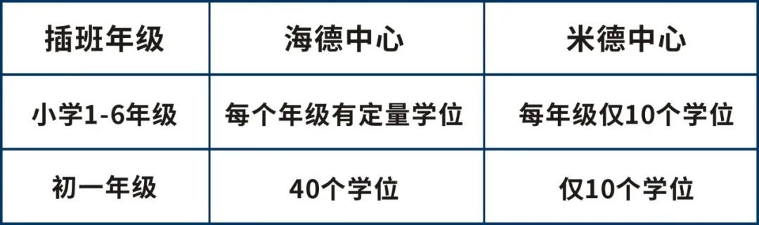 東莞海德雙語學校2021年招生計劃