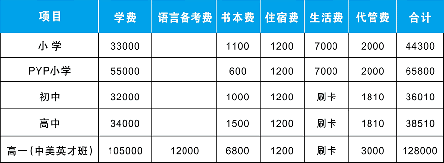 成都美視國際學校2019年收費標準