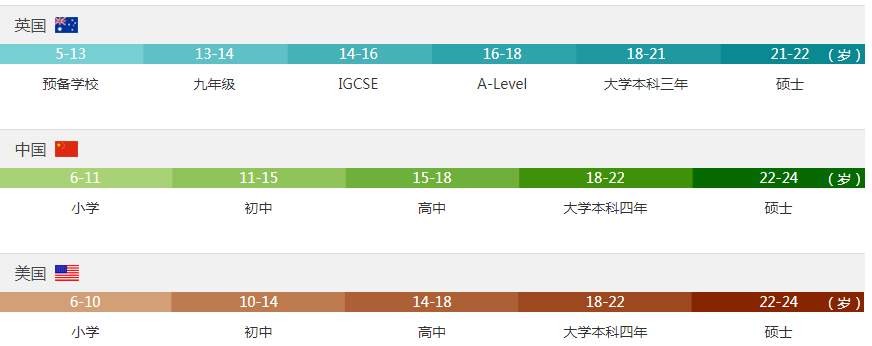 牛津國際公學成都學校入學年級指導
