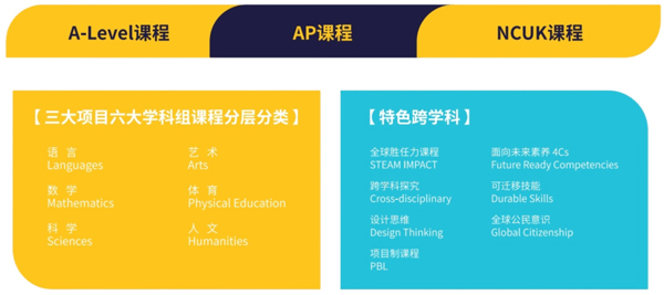 南京赫賢學(xué)校高中部怎么收費(fèi)？