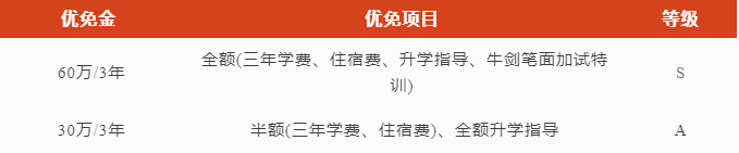 南京安生學校2023年有獎學金嗎？