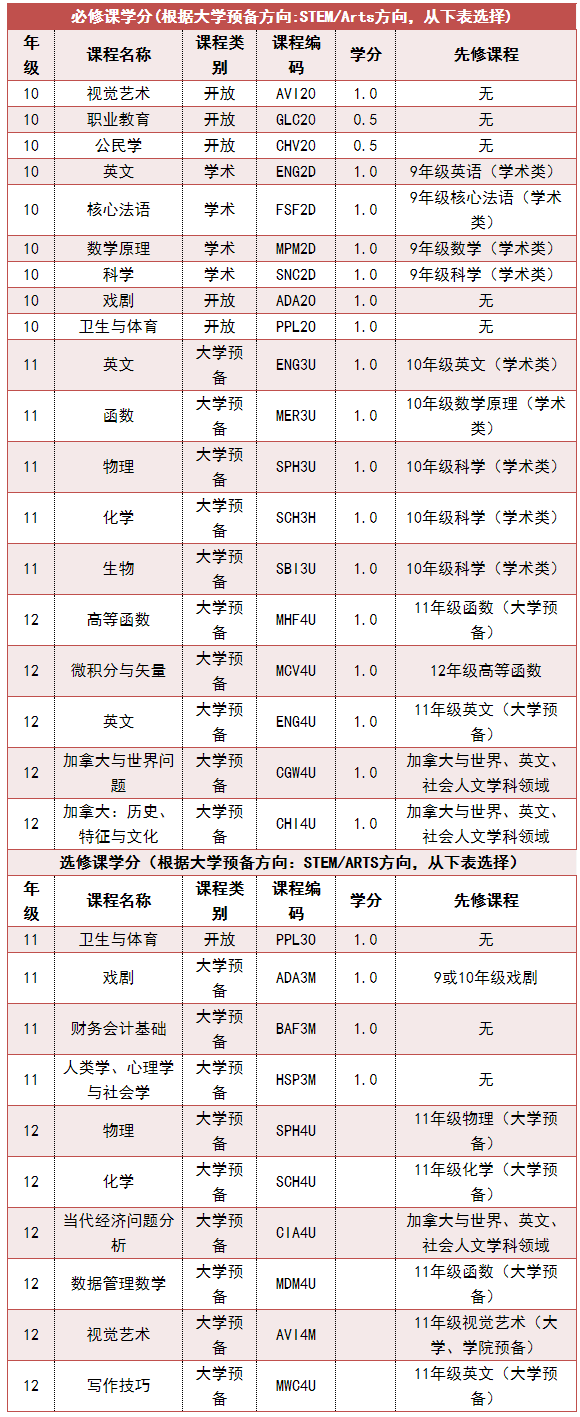 南京師范大學附屬實驗學校中加項目報考指南