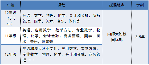 南京師范大學附屬實驗學校中澳項目報考指南