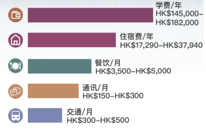 南京師范大學附屬實驗學校香港DSE課程班2024年招生簡章！