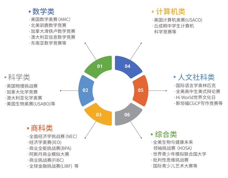 廣州市為明學校中外合作辦學項目介紹項目優勢