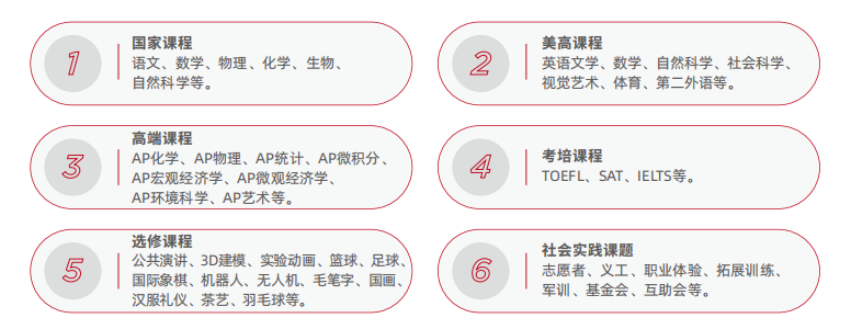 深圳南山為明學(xué)校國(guó)際部2025年招生簡(jiǎn)章