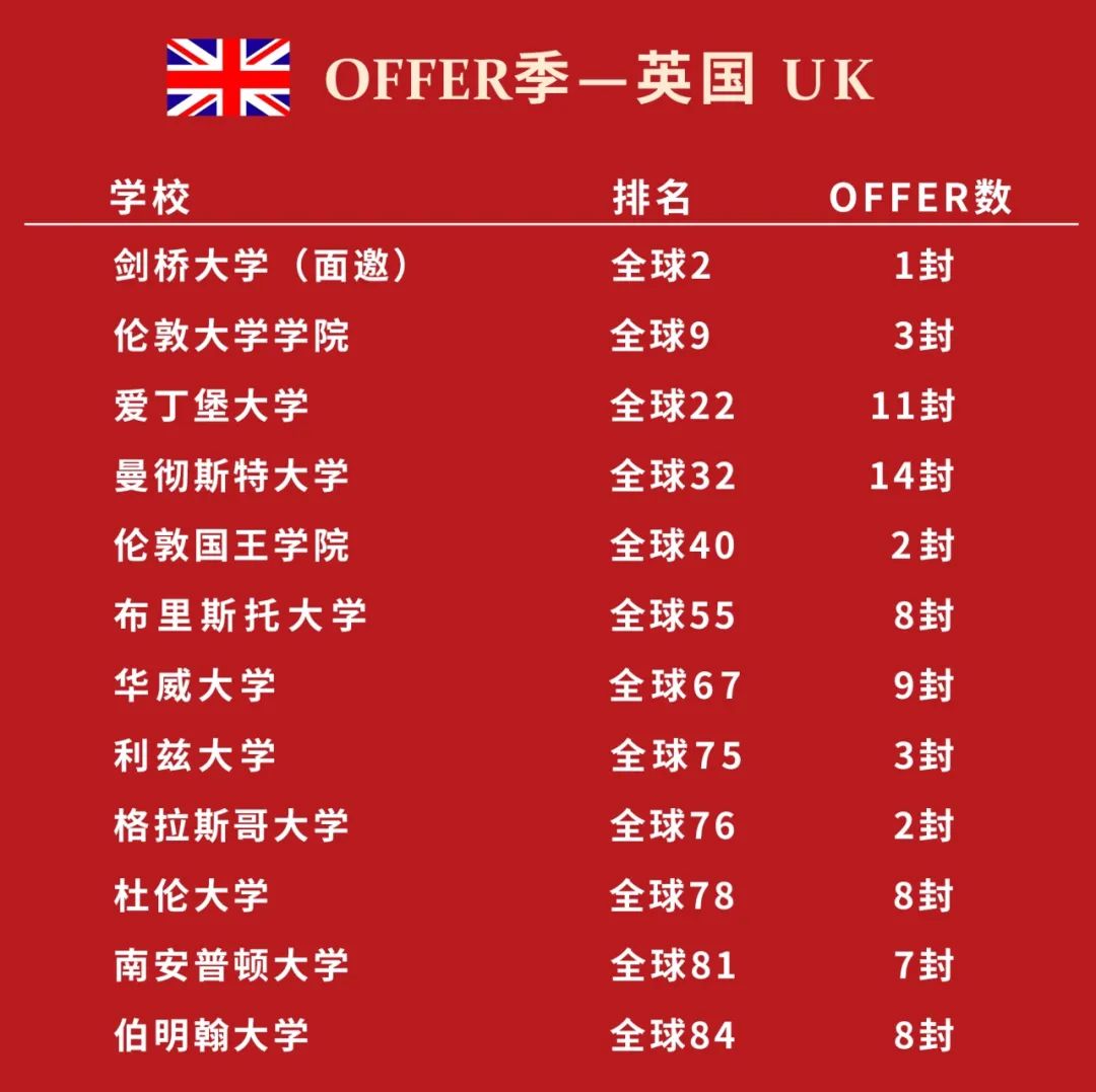 南通諾德學校劍橋中心2024年招生公告