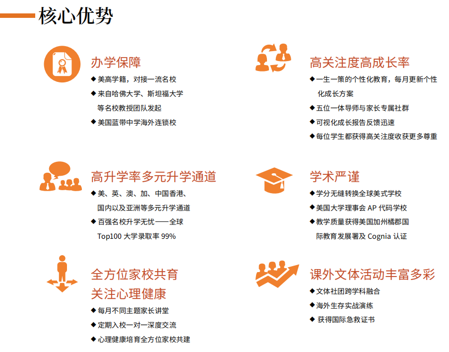 橘郡國(guó)際(北京校區(qū))開(kāi)設(shè)課程