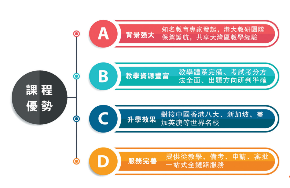 橘郡國際北京校區(qū)開設(shè)美國高中+香港DSE課程！