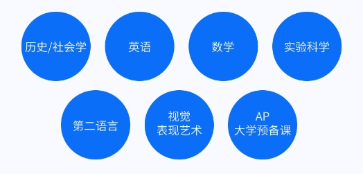 青島博格思加州學校國際高中招生簡章