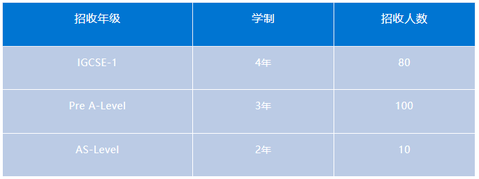 青島宏文學(xué)校2024秋季招生簡章