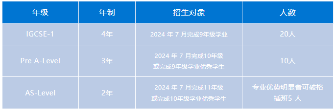 宏文學(xué)校青島校區(qū)2024年【藝術(shù)部】招生簡章
