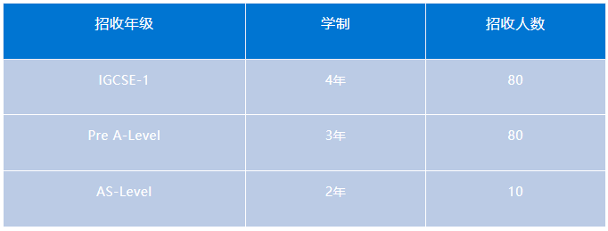 宏文學校青島校區2024年招生簡章！