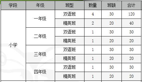 青苗國際雙語學校威海校區(qū)招生計劃