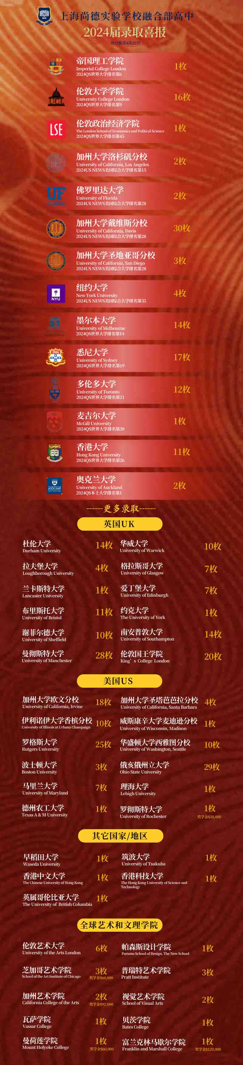 上海市民辦尚德實驗學校2024年招生信息