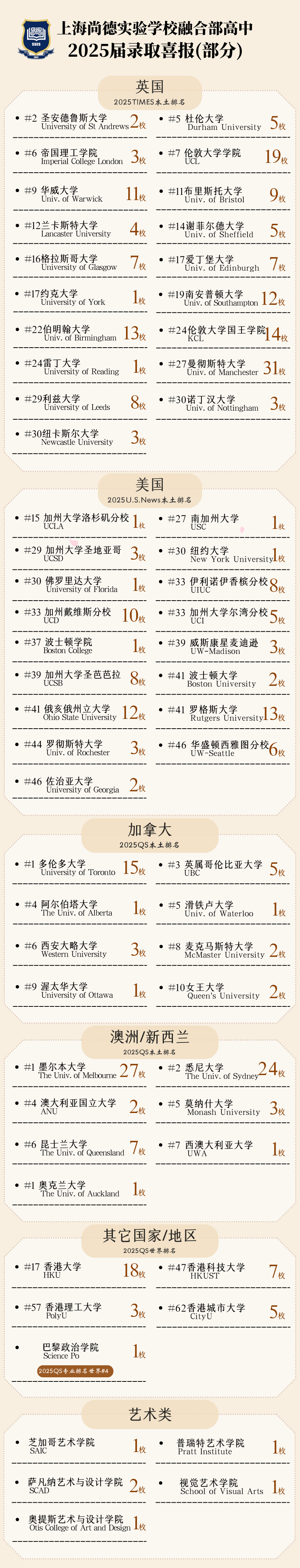 上海尚德融合部高中2025秋招補(bǔ)錄開啟！