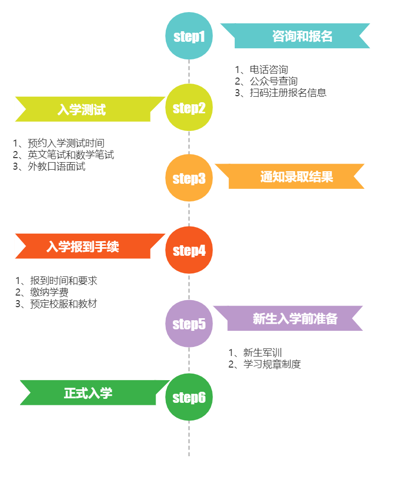 2022年北京市師達中學高中國際課程班簡章