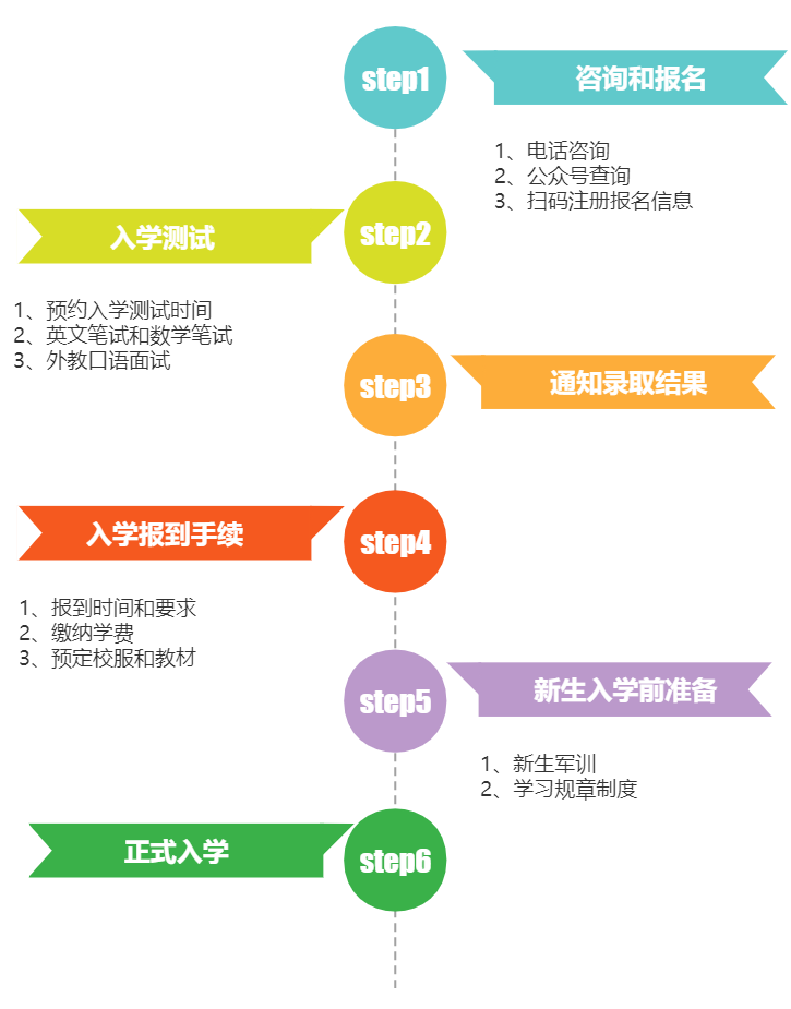 2024年師達中學高中國際課程SDID招生簡章來了！招收60人