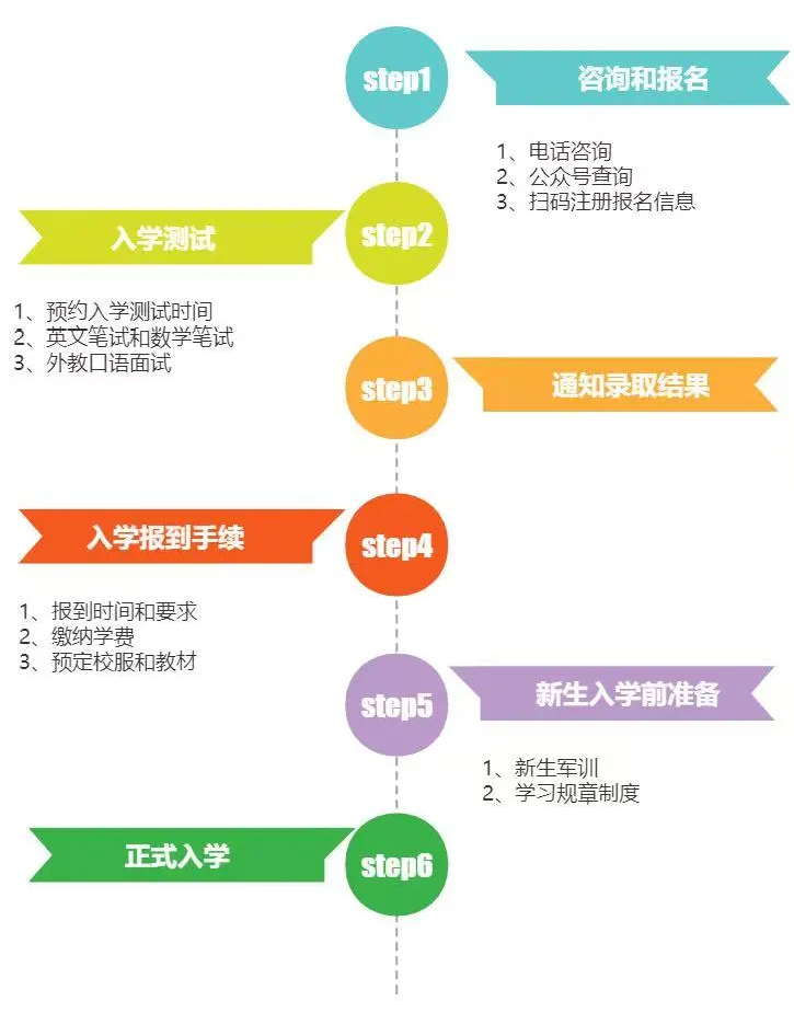 北京市師達中學2025-2026學年招生政策