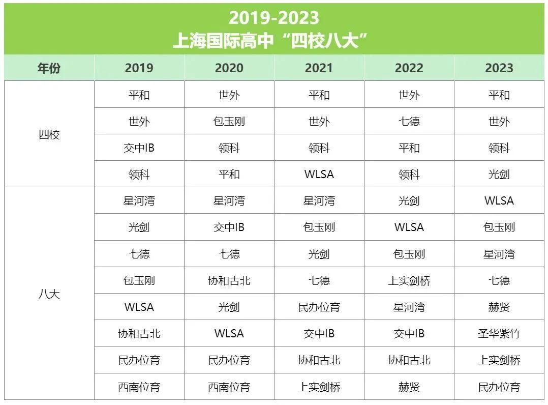 上實劍橋排名怎么樣？