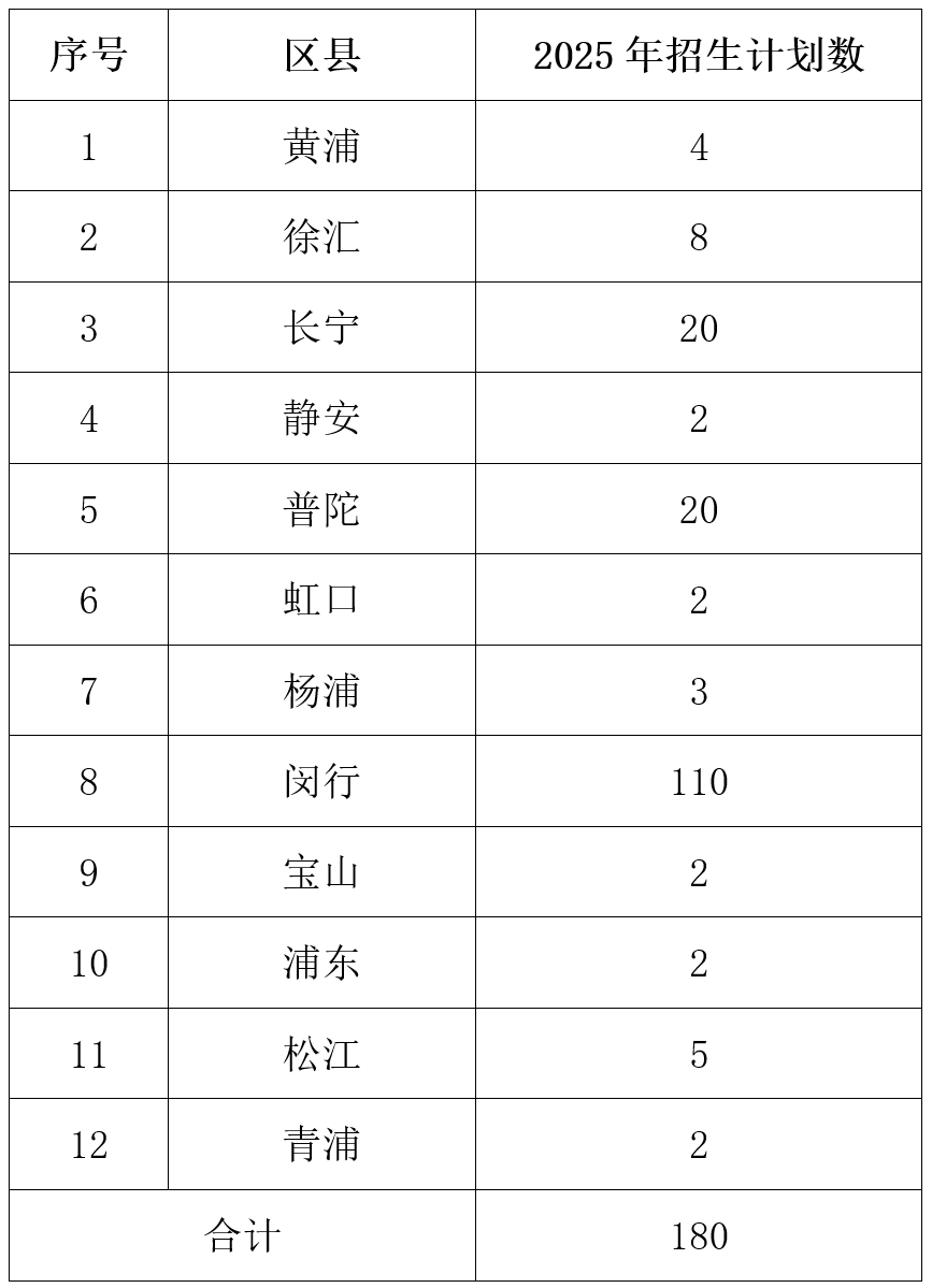 上海市民辦燎原雙語高級中學高中國內部招生問答&開放日預約