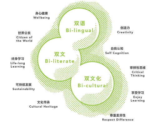 上海閔行區民辦德閎學校2023~2024年招生入學