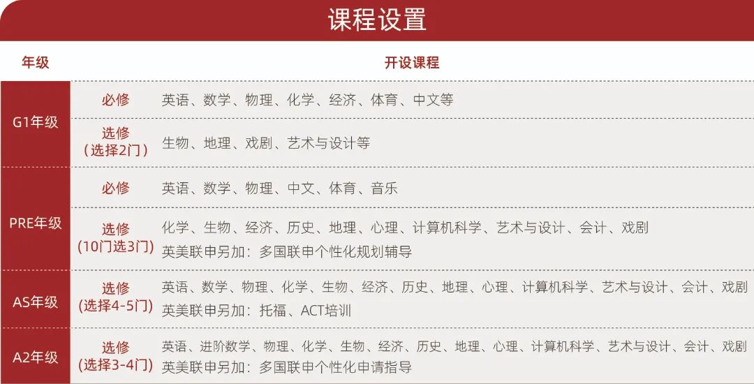 2023上海光華劍橋秋季班入學考試報名指南