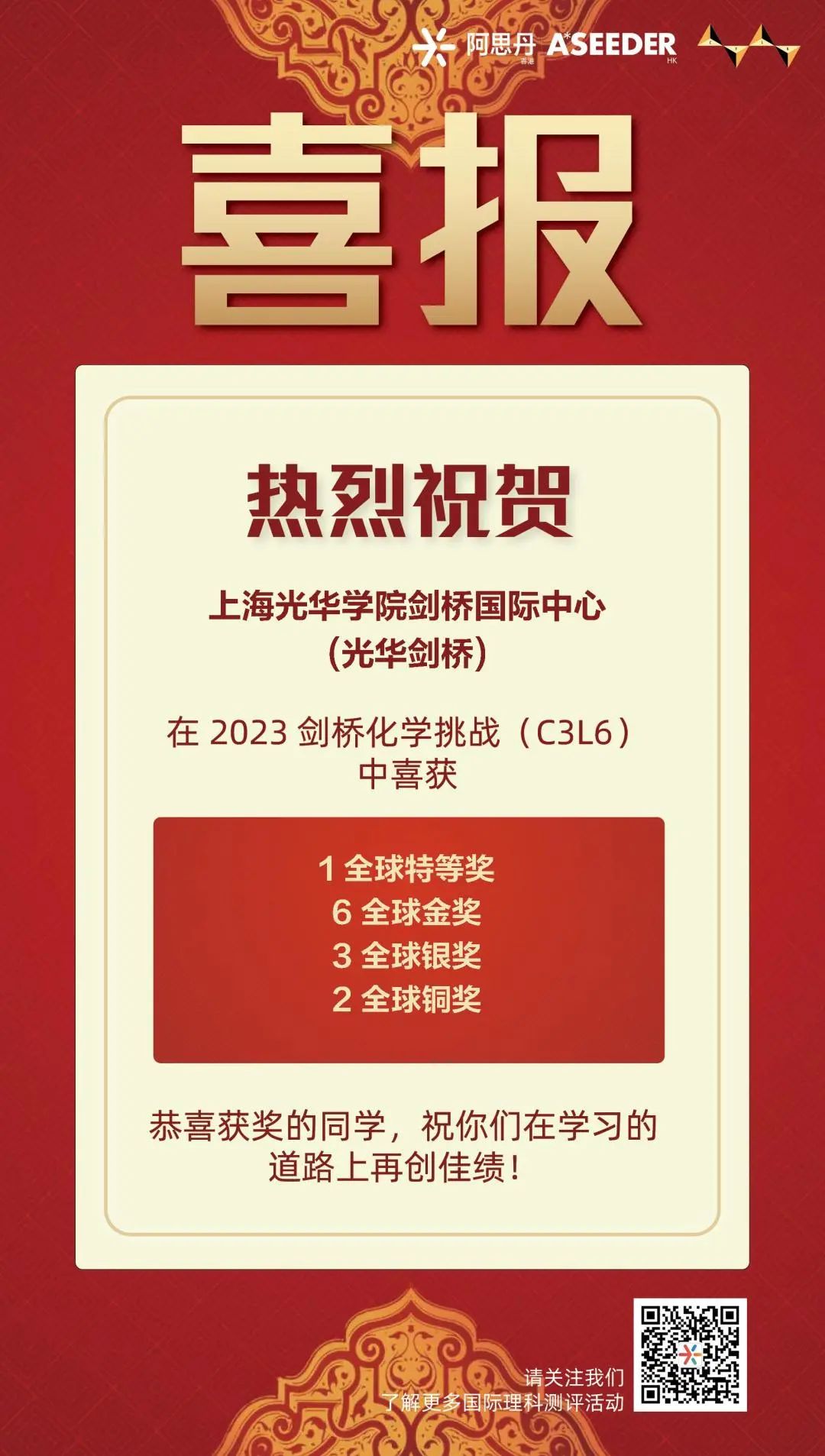 載譽而歸！恭喜光劍學子在2023劍橋化學挑戰賽（C3L6）中取得佳績！