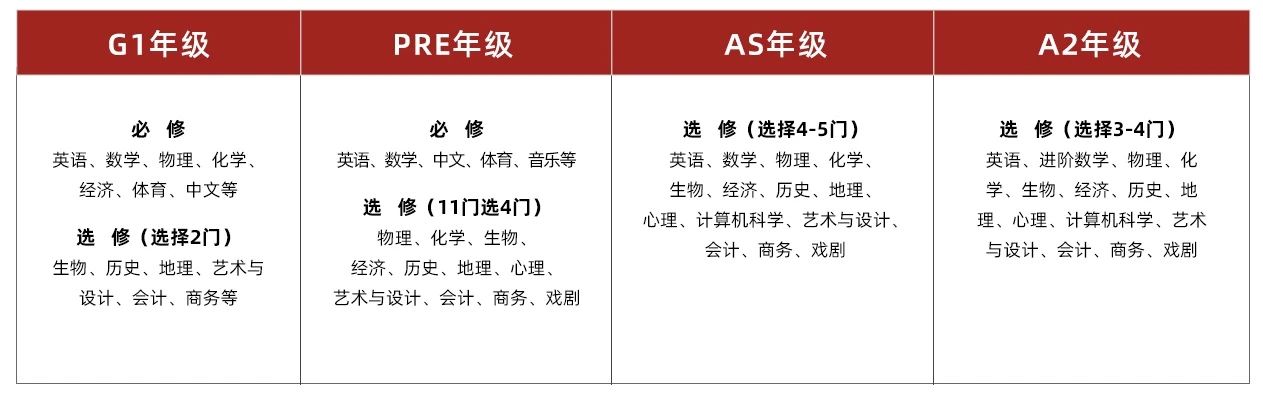 光華劍橋2024學年預錄取考試報名開啟