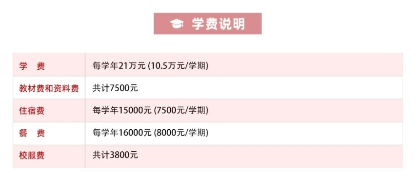 上海光華劍橋國際學校春招怎么報名？