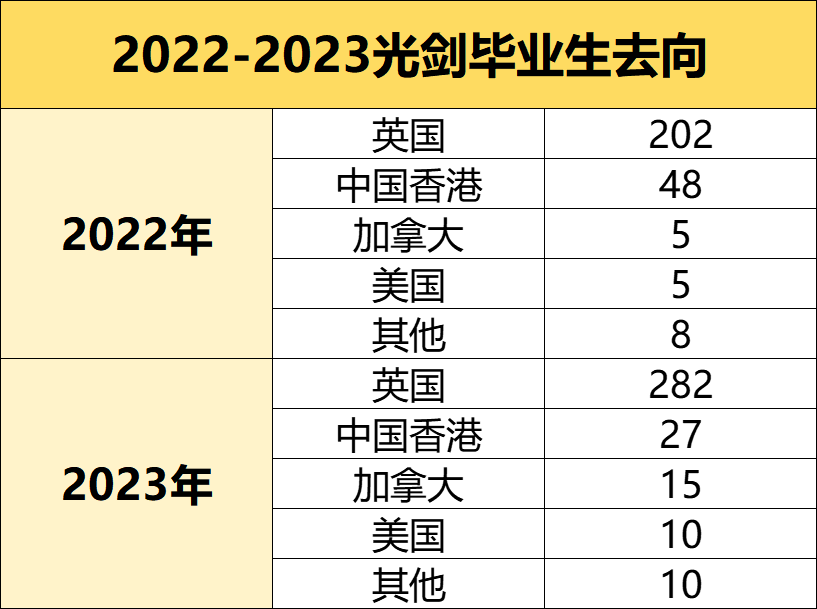 光華劍橋2024年招生簡章，英國升學之最——光華劍橋