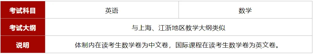 上海光華劍橋國際學校2026年入學：學費標準與錄取全流程