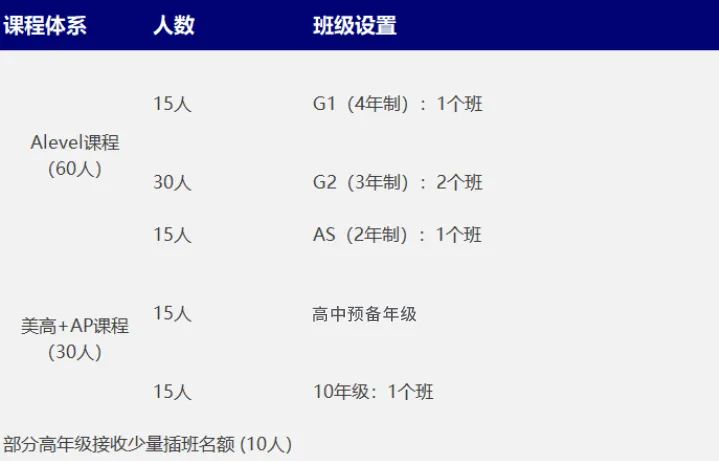 上海高藤致遠創新學校2023秋季招生通道正式開放！