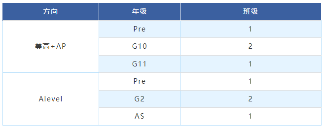 上海高藤致遠創新學校2025秋招時間匯總！