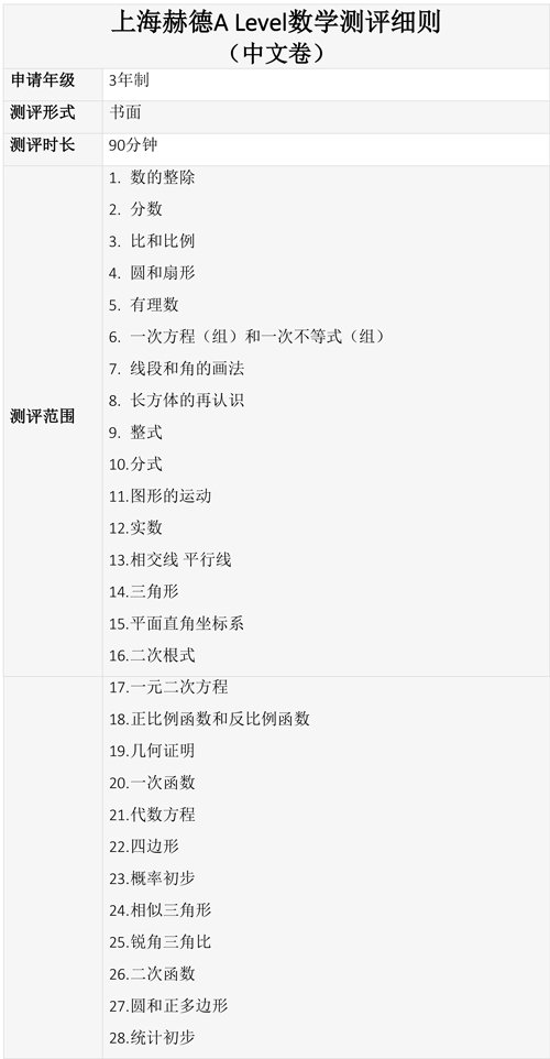 上海赫德3年制數(shù)學(xué)考綱-(中文卷)2022秋季.jpg