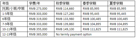 上海惠靈頓國際學校一年多少學費？