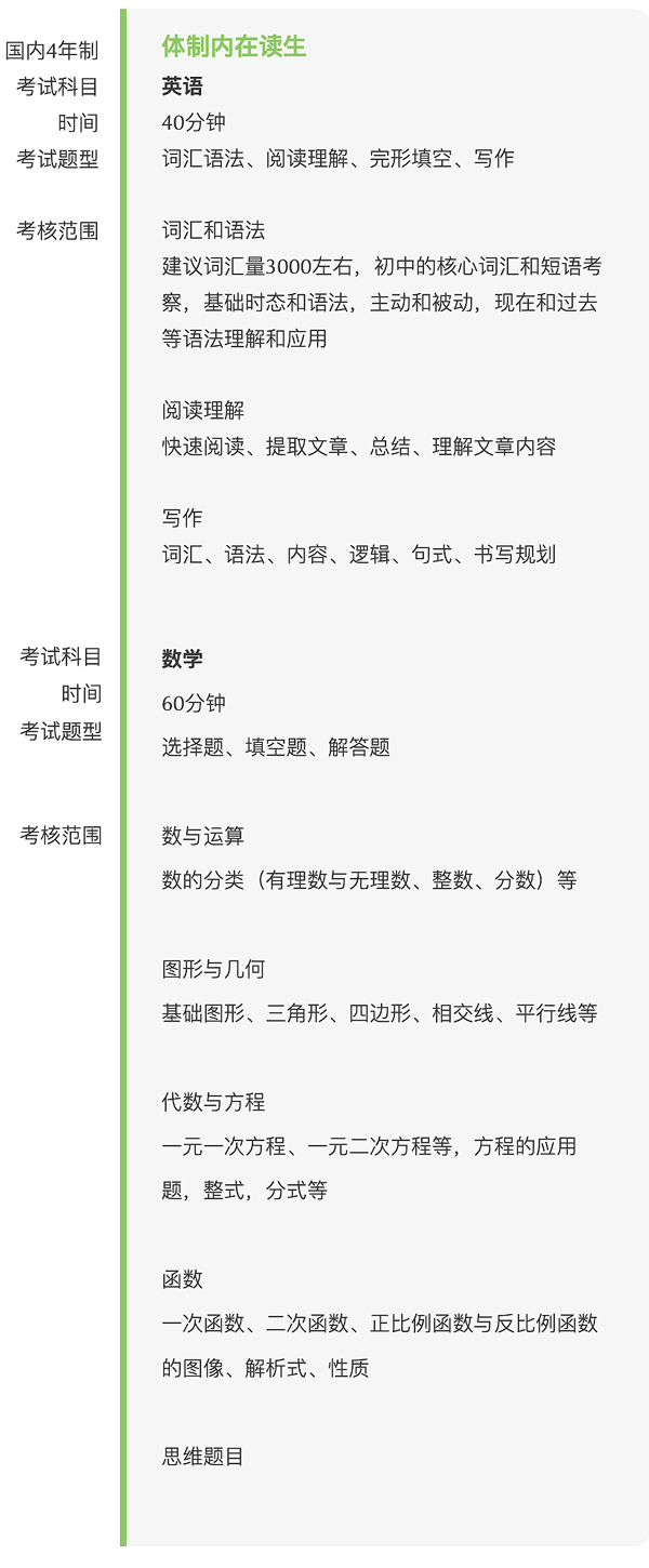 上海建橋國際高中入學考試大綱（國內四年制）.jpg