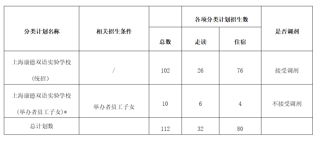 2024年上海康德雙語實驗學(xué)校（小學(xué)）招生簡章