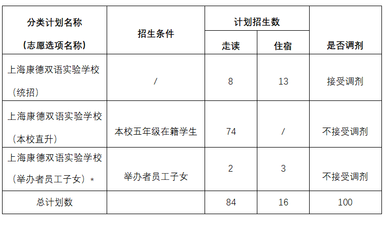 2024年上海康德雙語實驗學(xué)校（初中）招生簡章