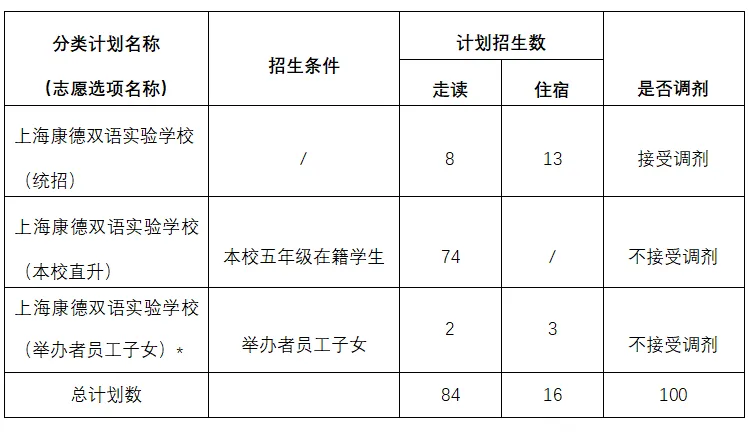 上海康德雙語實驗學(xué)校招生簡章