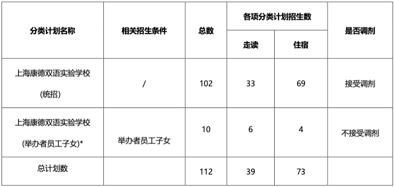 2025年上海康德雙語實驗學校（小學）招生簡章