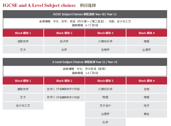 上海萊克頓國際學校申請流程和費用