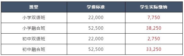 上海燎原雙語學(xué)校國際部2023春季招生學(xué)費標準