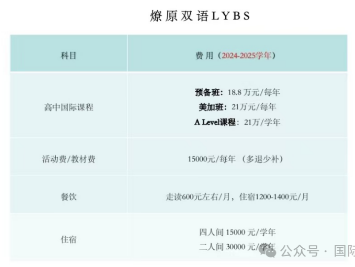 2025-26年上海市燎原雙語學校招生簡章(附學費、招生計劃、課程體系)