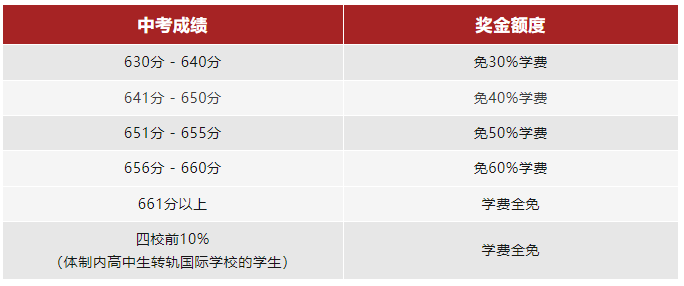 上海燎原雙語國(guó)際高中2025年招生簡(jiǎn)章！