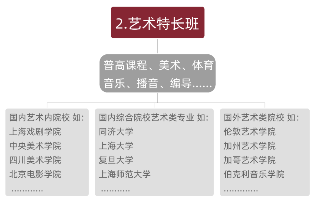 上海美達(dá)菲雙語高級中學(xué) | 2023年秋季招生簡章