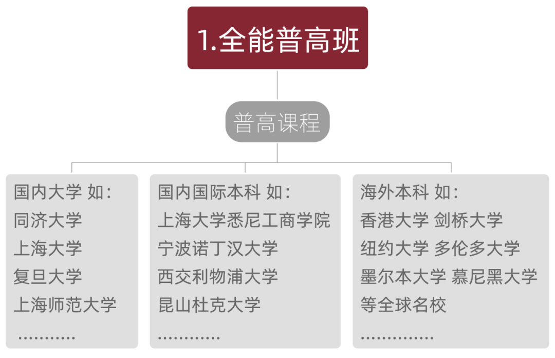 上海美達(dá)菲雙語高級中學(xué) | 2023年秋季招生簡章