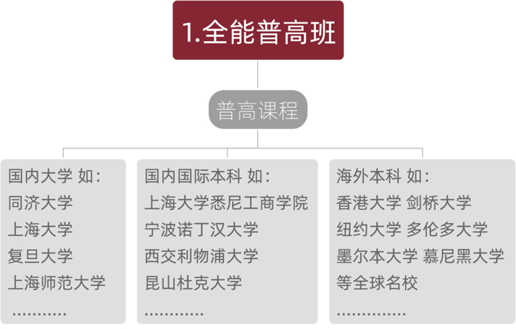 上海美達(dá)菲雙語高級(jí)中學(xué)2023年秋季招生入學(xué)