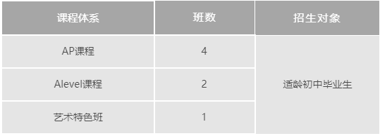 上海諾科學校2023年秋季招生開始啦